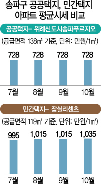 3115B05 택지 비교