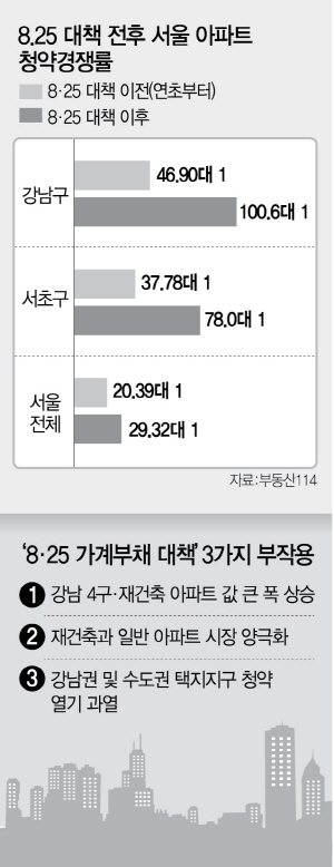 0315A27 8.25 대책 전후2