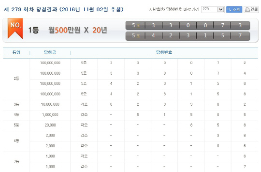 279회 연금복권 1등 당첨번호 ‘5조 330073’·‘5조 423157’