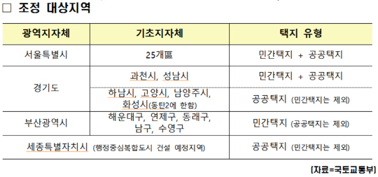 [11·3 부동산 대책] 서울 강남 4구, 세종시 공공주택 입주 시까지 전매제한