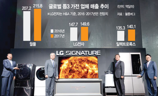 시그니처의 힘…LG 생활가전 '글로벌 톱2'로 도약