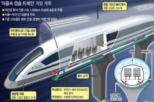 한국철도기술연구원이 개발중인 ‘아음속 캡슐트레인’ 개념도. 시속 1,000㎞로 서울과 부산을 30분내에 주파할 수 있다.