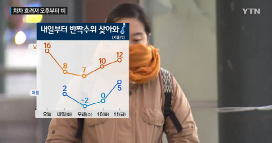 오늘 날씨 ‘입동’ 낮부터 차차 흐려져 오후부터 곳곳에 비 내릴 예정