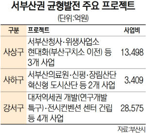 서부산권 규형발전 주요 프로젝트