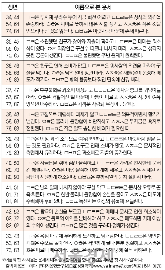 오늘의 재운[11월 9일]