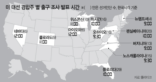 0935A08 미대선경합주별출구조사발표시간 수정