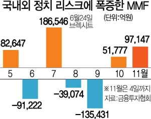 0915A01 폭증한MMF