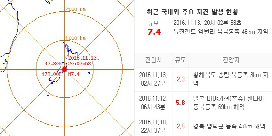 뉴질랜드서 규모 7.4 지진 발생