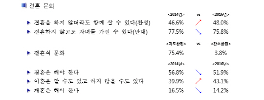 자료=통계청