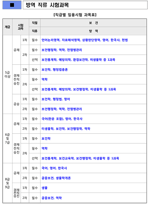 내년부터 방역전문 공무원 선발 ‘12월 말 보건복지부 홈페이지에 사전 안내’