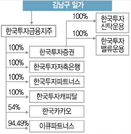 자료:금융감독원