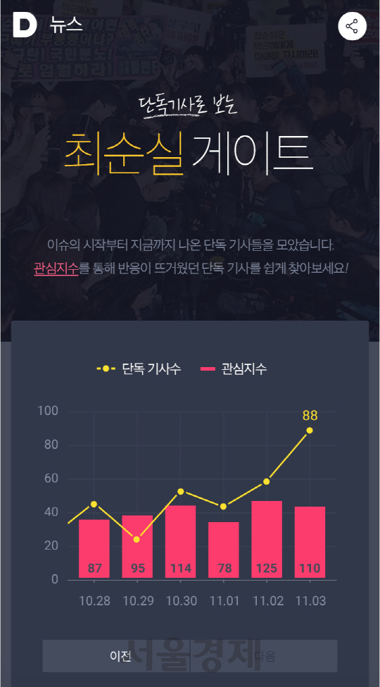 국민적 관심사가 높은 중요 이슈의 단독 기사를 별도로 모아놓은 ‘단독 섹션’이 다음 뉴스 내 마련된다. /사진제공=카카오