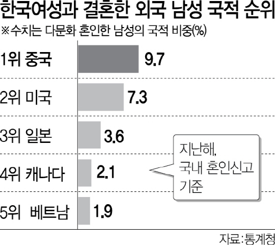 1715A08 한국여성과2