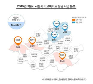 2016년 3·4분기 서울시 아르바이트 평균 시급 분포. /자료제공=서울시