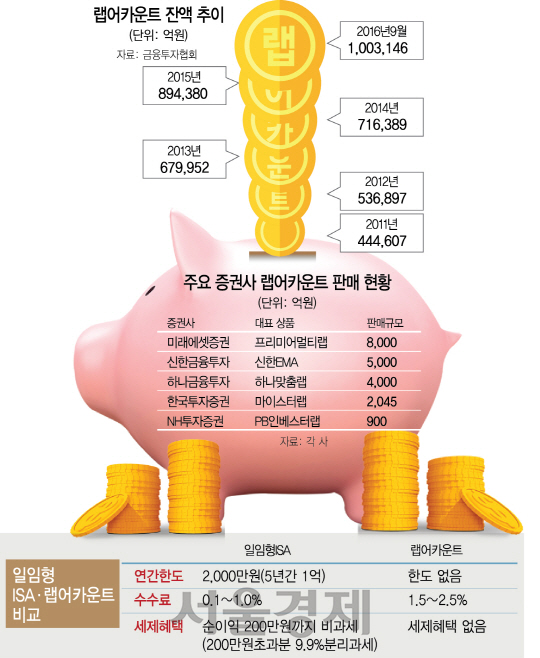 1716A19 랩어카운트