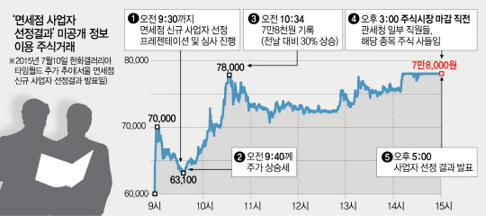 1715A02 면세점 사업자