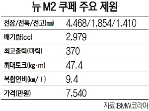 뉴M2 쿠페 주요 제원