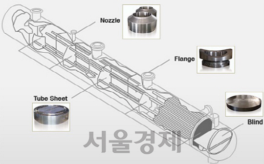 국산화한 고합금 슬래브를 이용해 생산 가능한 단조부품 종류와 해당단조를 발전소 열교환기에 적용하는 예시 단면도 사진제공: 포스코/장순관 기자