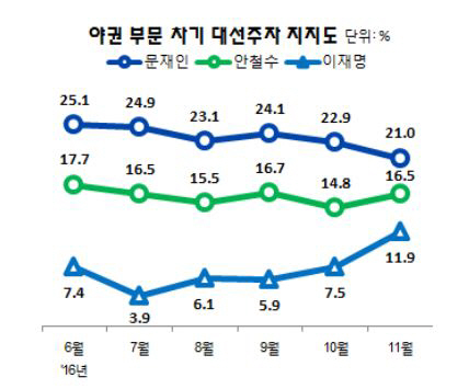 <리얼미터 제공>