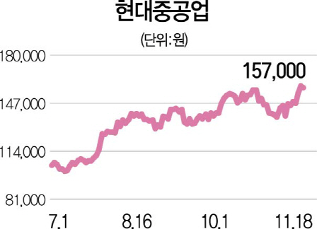 1915A10 현대중공업