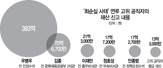 2115A08 ‘최순실 사태’연루 고위 공직자의