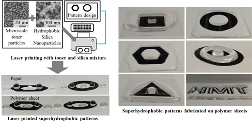 레이저 프린터를 이용한 초소수성 표면제작 공정 개념도 및 다양한 출력 사례 /사진제공=울산대학교