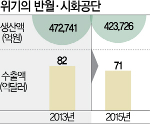 2215A02 위기의 반월3