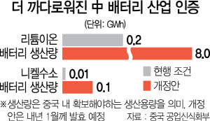 2415A01 더 까다로워진 中 배터리 산업 인증