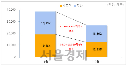 [서울경제TV] 12월 전국 2만6,000여 가구 입주… 택지지구 새아파트 ‘주목’