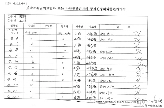 김상희 의원실이 제공한 김영재 성형외과 2014년 4월 16일 프로포폴 사용기록./연합뉴스