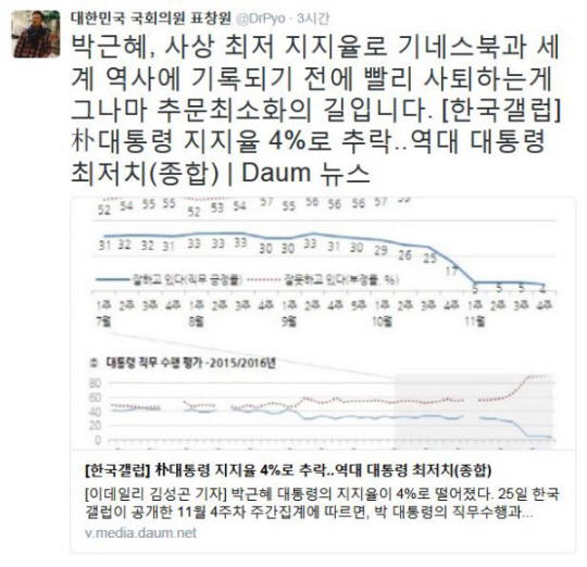 박근혜 지지율 4%, 표창원 “기네스북-세계 역사 기록 전에 빨리 사퇴하라” 촉구