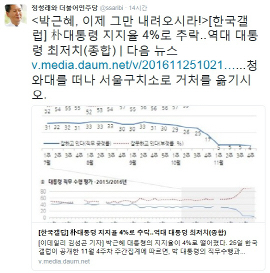 朴대통령 지지율 4%…정청래 “청와대 떠나 서울구치소로 거처 옮겨야”