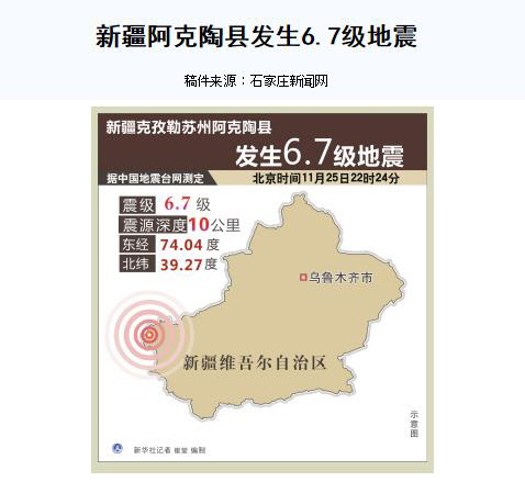 중국 신장에서도 규모 6.7 지진…‘1명 사망’ 인정 드문 곳이라 추가 피해 많지 않을 듯