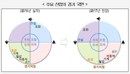 자료:현대경제연구원