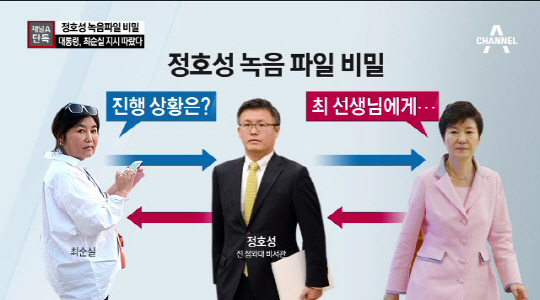 정호성 녹음파일 “朴대통령, 최순실 지시에 따라 국정 운영”