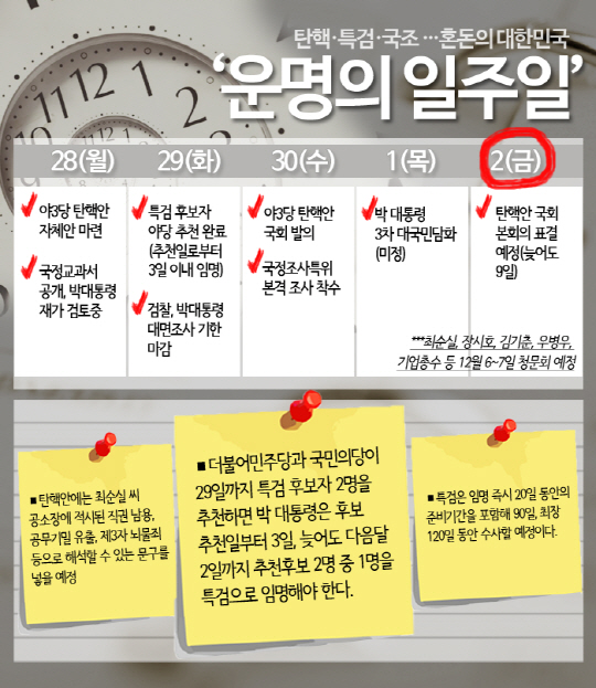 [썸in이슈]혼돈의 대한민국…'운명의 일주일' 상세보기
