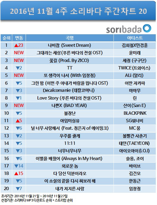 /사진=소리바다