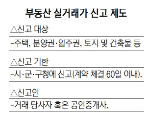 소비자 실거래신고 수수료 부담하나.. 중개협회 요구·국토부는 ‘무리한 주장’