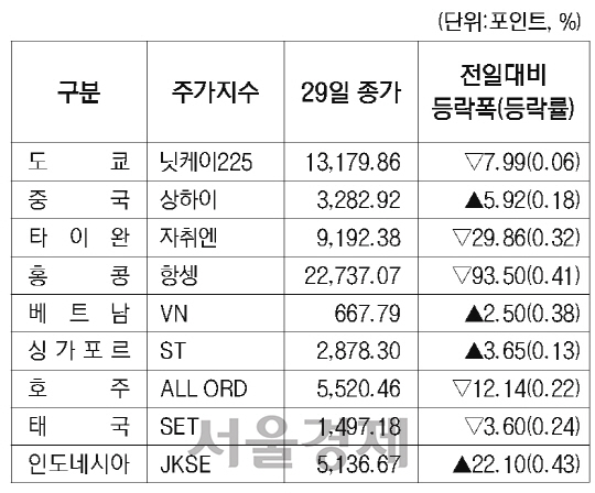 16판)해외증시