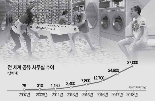 ‘애스콧’이 밀레니얼 세대를 겨냥해 선보인 새로운 개념의 공유숙박시설 ‘라이프(Lyf)’ 이미지./사진제공=애스콧