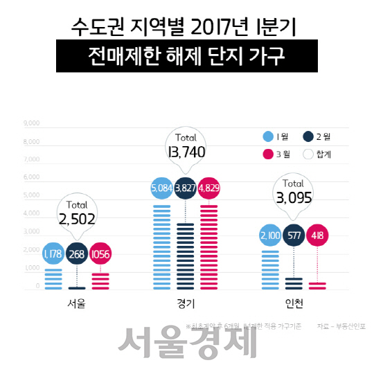 [서울경제TV] 내년 1분기 수도권 1만9,000가구 전매제한 풀린다