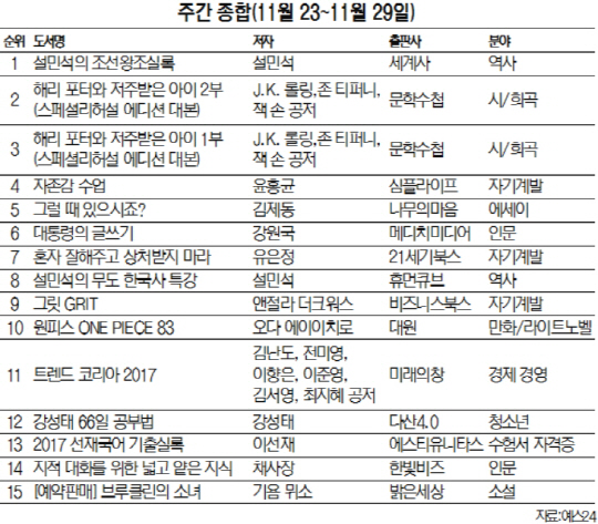 주간종합(11월23일~11월29일)