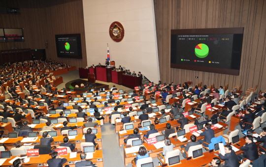 3일 오전 국회에서 열린 본회의에서 2017년도 예산안이 통과되고 있다. /연합뉴스