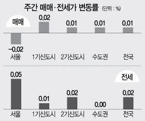 0515B08 시황 수정1