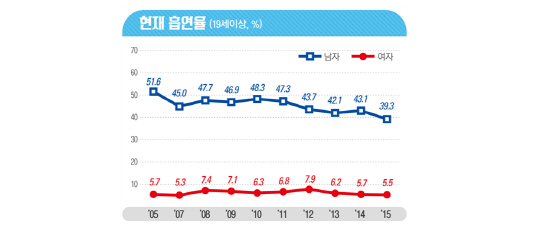 자료=복지부