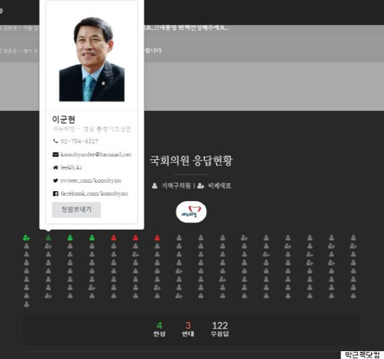 ‘박근핵 닷컴’ 엄용수 의원, 탄핵반대 의사 표시…비밀투표 공개 ‘위헌성 논란’도