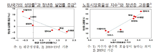 자료:한국은행