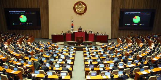 국회가 3일 오전 본회의를 열고 2017년도 예산안을 의결하고 있다./연합뉴스