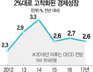 0615A01 2%고착경제