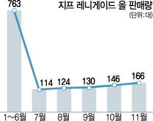 0915A32 지프